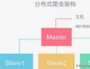 如何爬取网页数据？