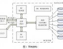 高速大容量数据采集记录系统