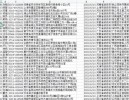 中国政府采购网（www.ccgp.gov.cn），采购服务信息采集