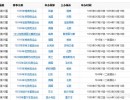 Excel怎么抓取网络数据？