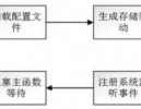 工业物联网环境下设备数据采集实现