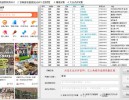 精准地图数据采集-大众点评采集-百度地图-高德地图-腾讯地图（电脑版）