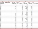 有哪些不错的爬虫软件是可以免费爬取网页数据的？