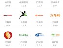 天地图采集电话号码资源模块更新！
