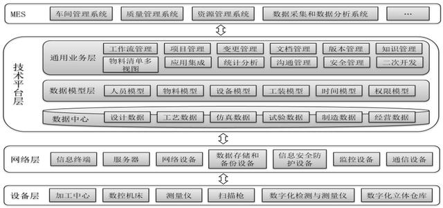 让“数据”说话，重点在于数据采集技术
