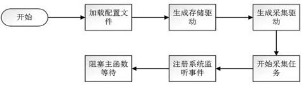 工业物联网环境下设备数据采集实现