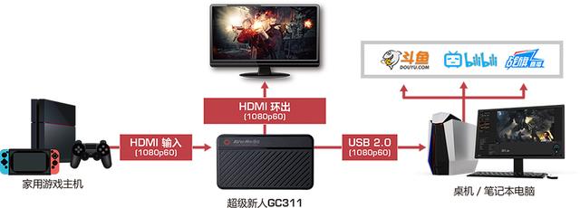 真的很MINI 圆刚GC311视频采集器评测  第7张