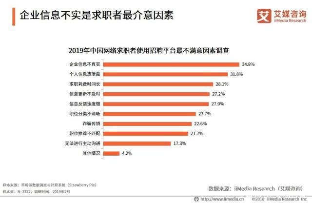 简历倒卖黑产调查：低至3毛一条，700元买采集器无限量导数据  第4张