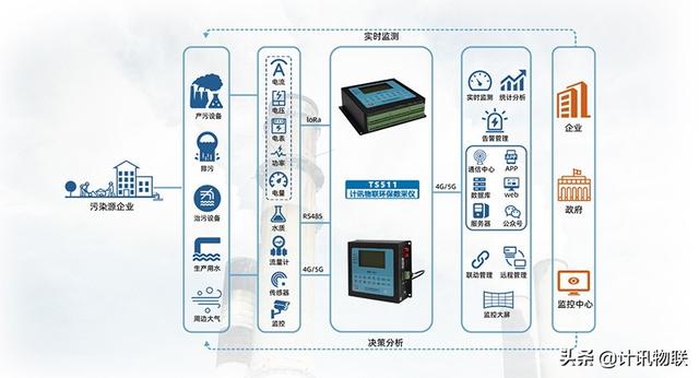 数据采集器 数据采集终端  第4张