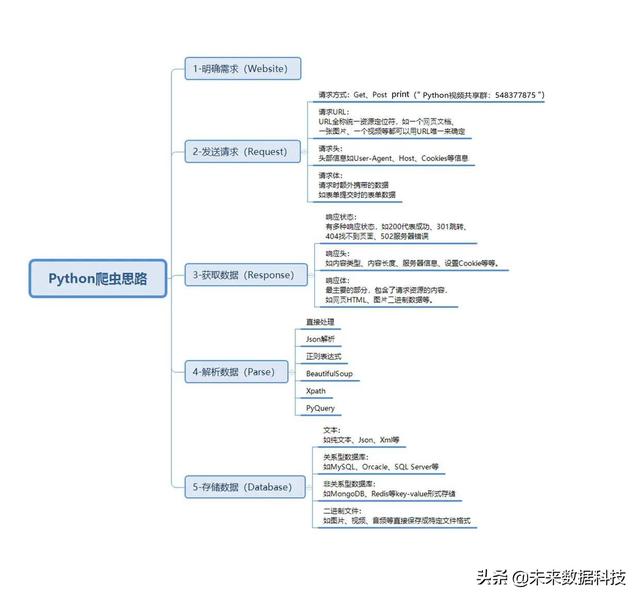 什么是Python爬虫？有什么应用空间？