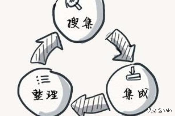 二手数据的采集方法？  第6张