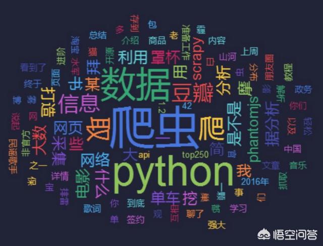Python什么爬虫库好用？
