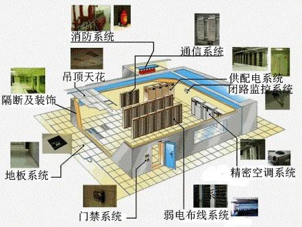 模拟量,数字量,开关量采集模块的通用性是什么？