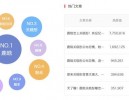 自媒体，哪里去找素材资源？
