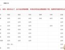 闪豆视频下载器，全网视频支持各大视频网站