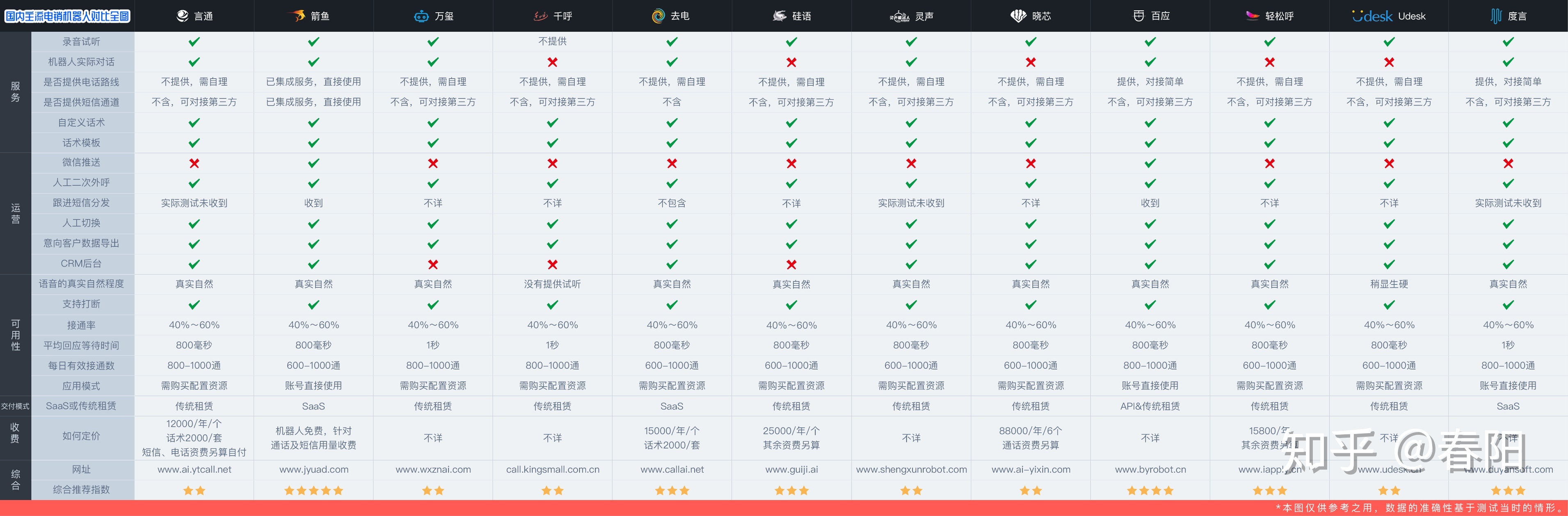 AI光环下的电话营销机器人该如何选择？