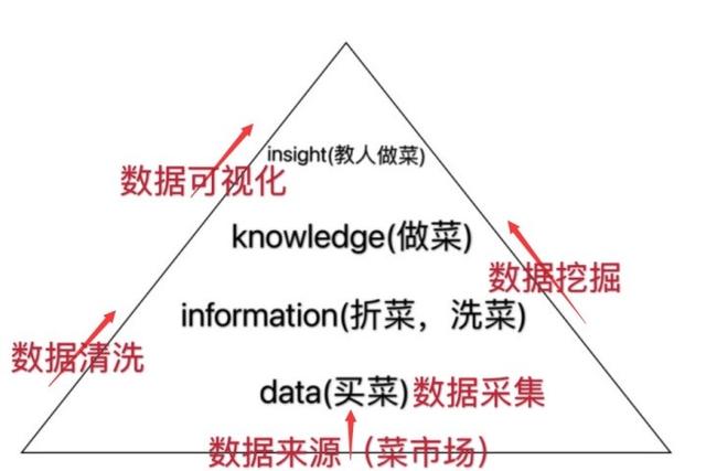 数据采集器的用途？  第1张