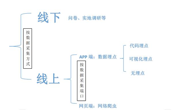 采集软件哪个好用呢？  第2张