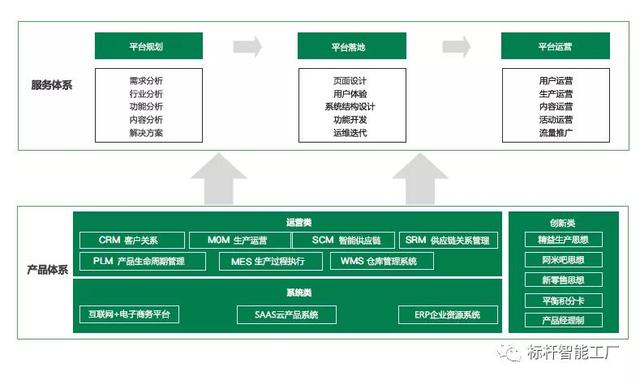 让“数据”说话，重点在于数据采集技术  第5张