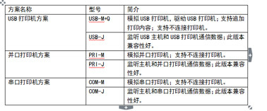 多路数据采集的方法有哪些？  第2张