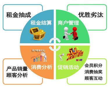 数据采集器的功能有哪些呢？  第2张