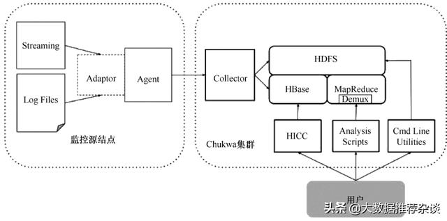 常用的大数据采集工具，你不可不知  第4张