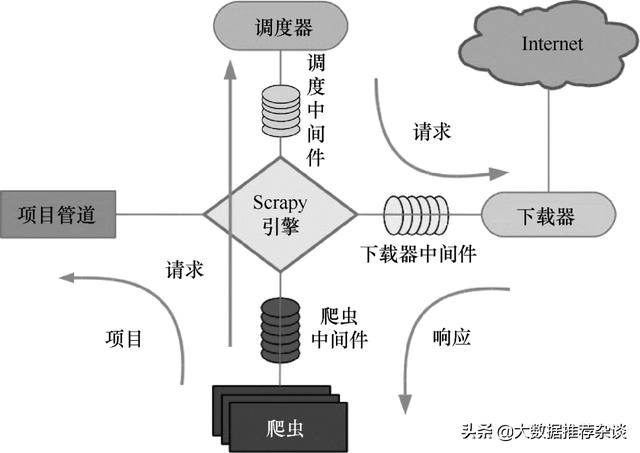 常用的大数据采集工具，你不可不知  第7张