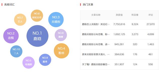 自媒体，哪里去找素材资源？