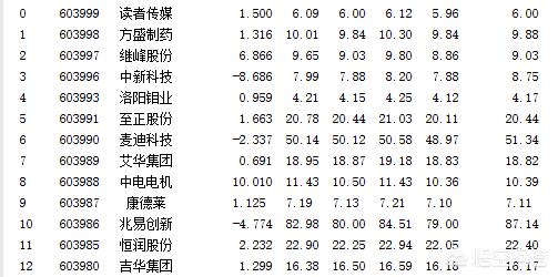 股票数据信息收集工具网友们有好的推荐吗？  第2张