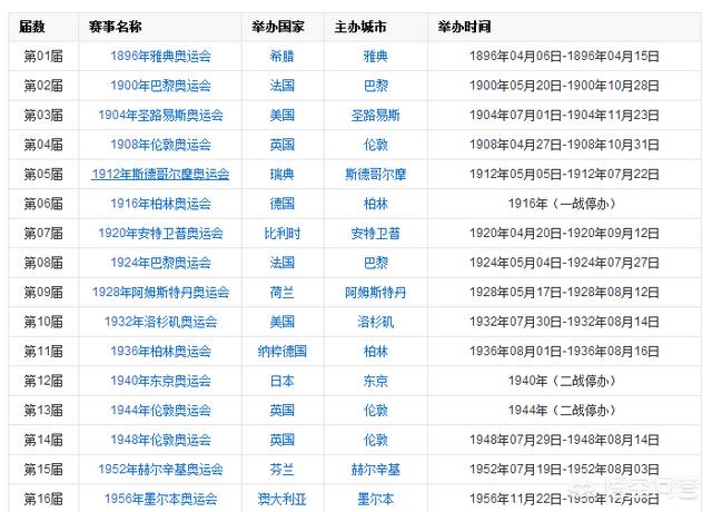 Excel怎么抓取网络数据？