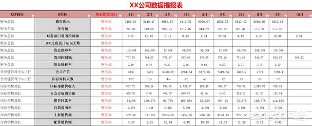 如何收集绩效原始数据？  第2张