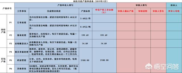 如何收集绩效原始数据？  第3张