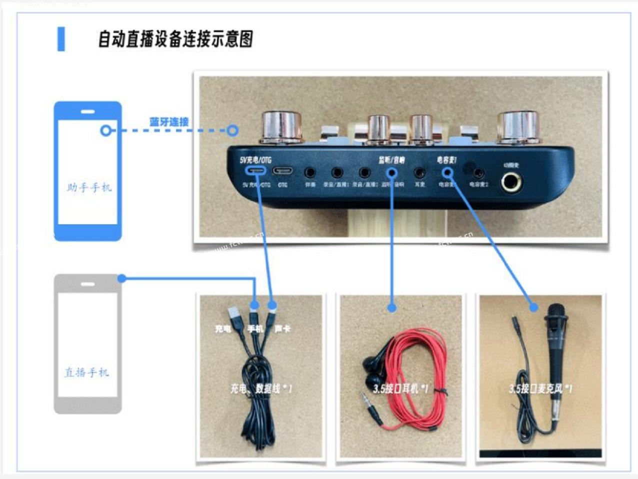 实景无人直播需要哪些硬件支持？手机+声卡+支架  第4张